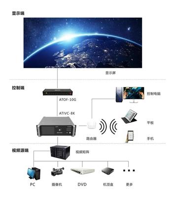 奧拓電子 以軟硬協同技術優勢，賦能“百城千屏”計劃加速落地