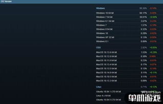 Steam軟硬件9月數據解讀 N卡、Win10與1080P穩坐主流，網絡技術驅動未來創新