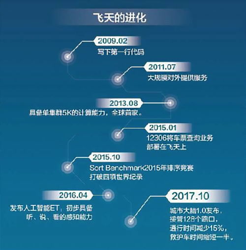 馬云的操作系統進化之路 從阿里云OS、AliOS到飛天操作系統